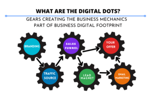 image of digital dots